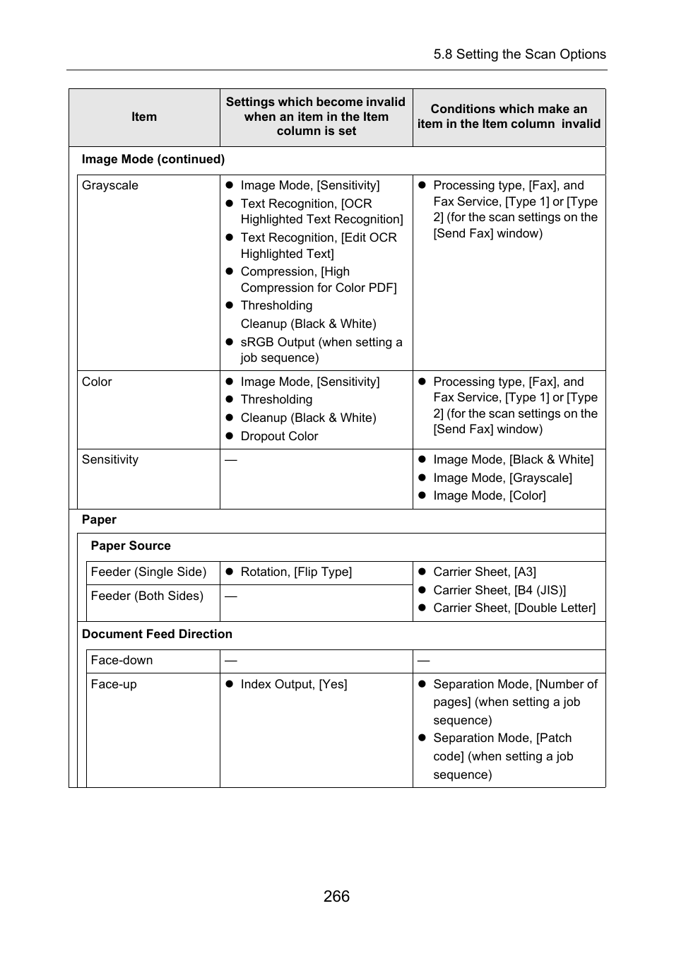 Fujitsu Ricoh Fujitsu N7100E Network Image Scanner User Manual | Page 266 / 482