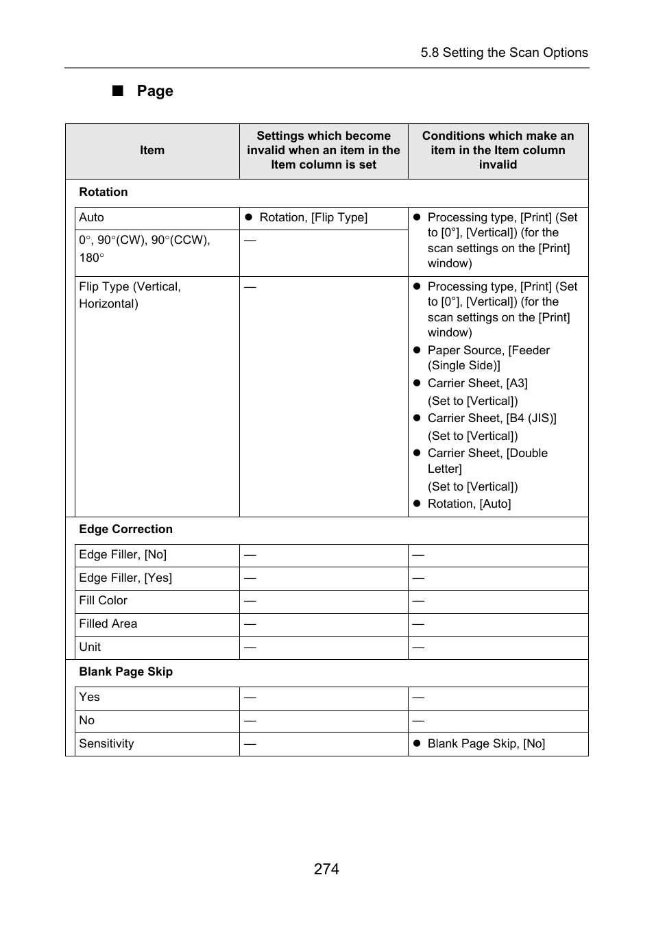 274 ■ page | Fujitsu Ricoh Fujitsu N7100E Network Image Scanner User Manual | Page 274 / 482