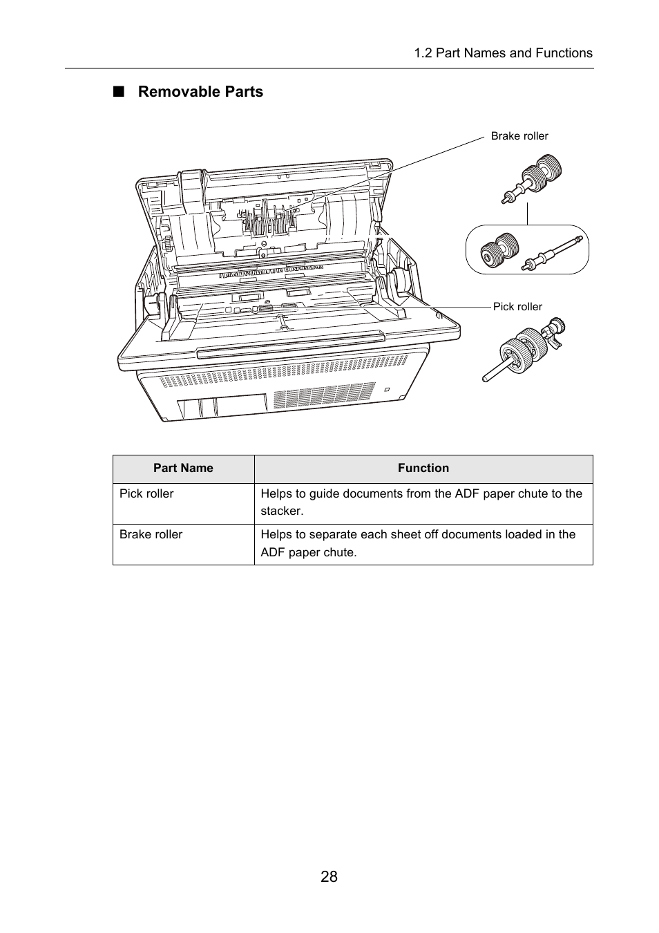 Removable parts, 28 ■ removable parts | Fujitsu Ricoh Fujitsu N7100E Network Image Scanner User Manual | Page 28 / 482
