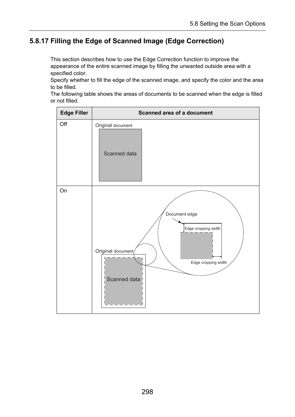 Fujitsu Ricoh Fujitsu N7100E Network Image Scanner User Manual | Page 298 / 482