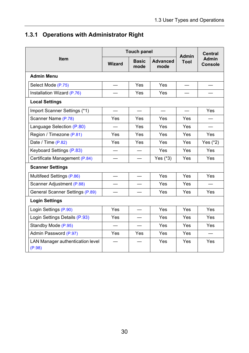 1 operations with administrator right | Fujitsu Ricoh Fujitsu N7100E Network Image Scanner User Manual | Page 30 / 482