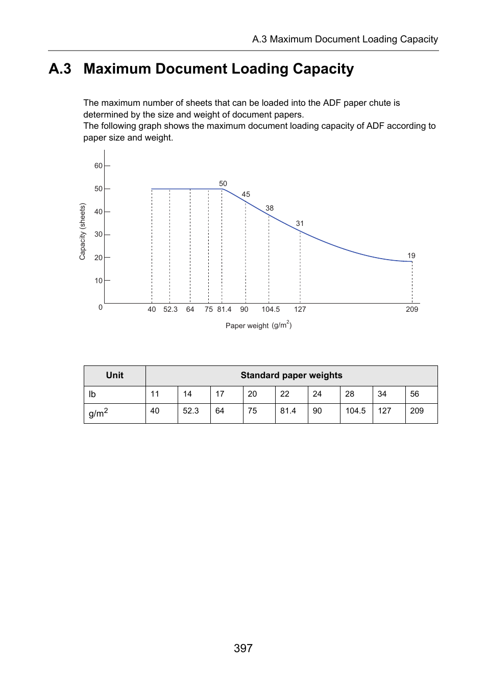 A.3 maximum document loading capacity | Fujitsu Ricoh Fujitsu N7100E Network Image Scanner User Manual | Page 397 / 482