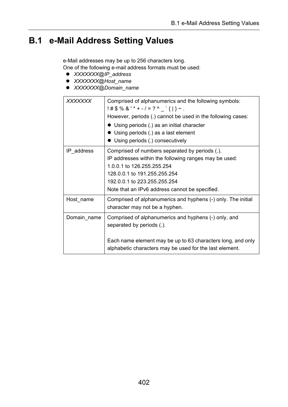 B.1 e-mail address setting values, B.1 e-mail address | Fujitsu Ricoh Fujitsu N7100E Network Image Scanner User Manual | Page 402 / 482