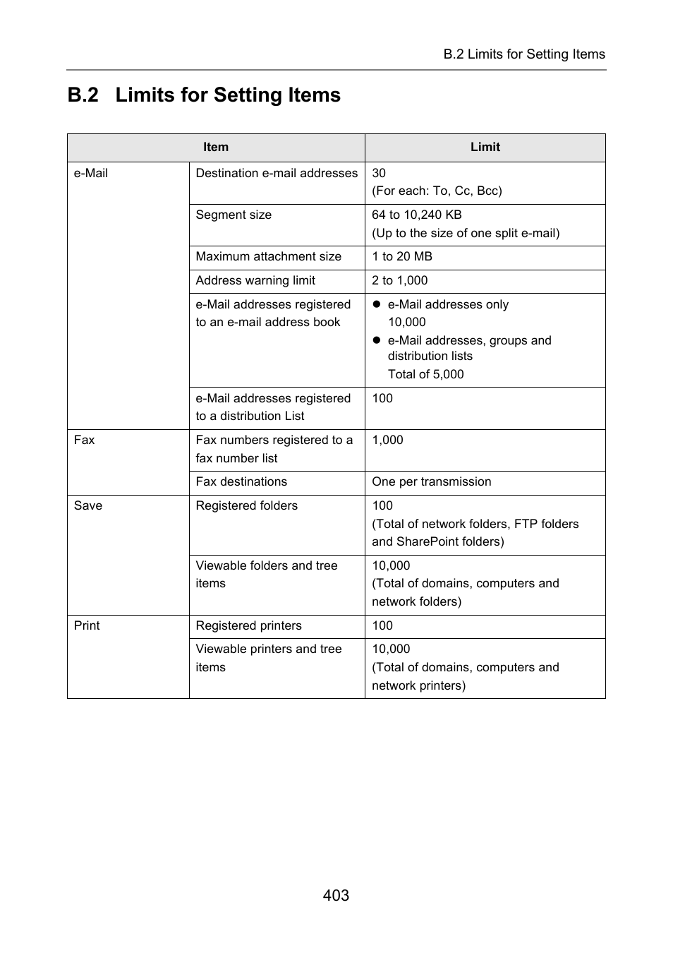 B.2 limits for setting items | Fujitsu Ricoh Fujitsu N7100E Network Image Scanner User Manual | Page 403 / 482