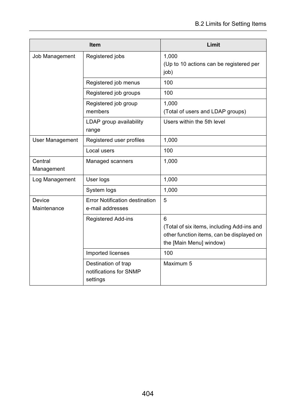 Fujitsu Ricoh Fujitsu N7100E Network Image Scanner User Manual | Page 404 / 482