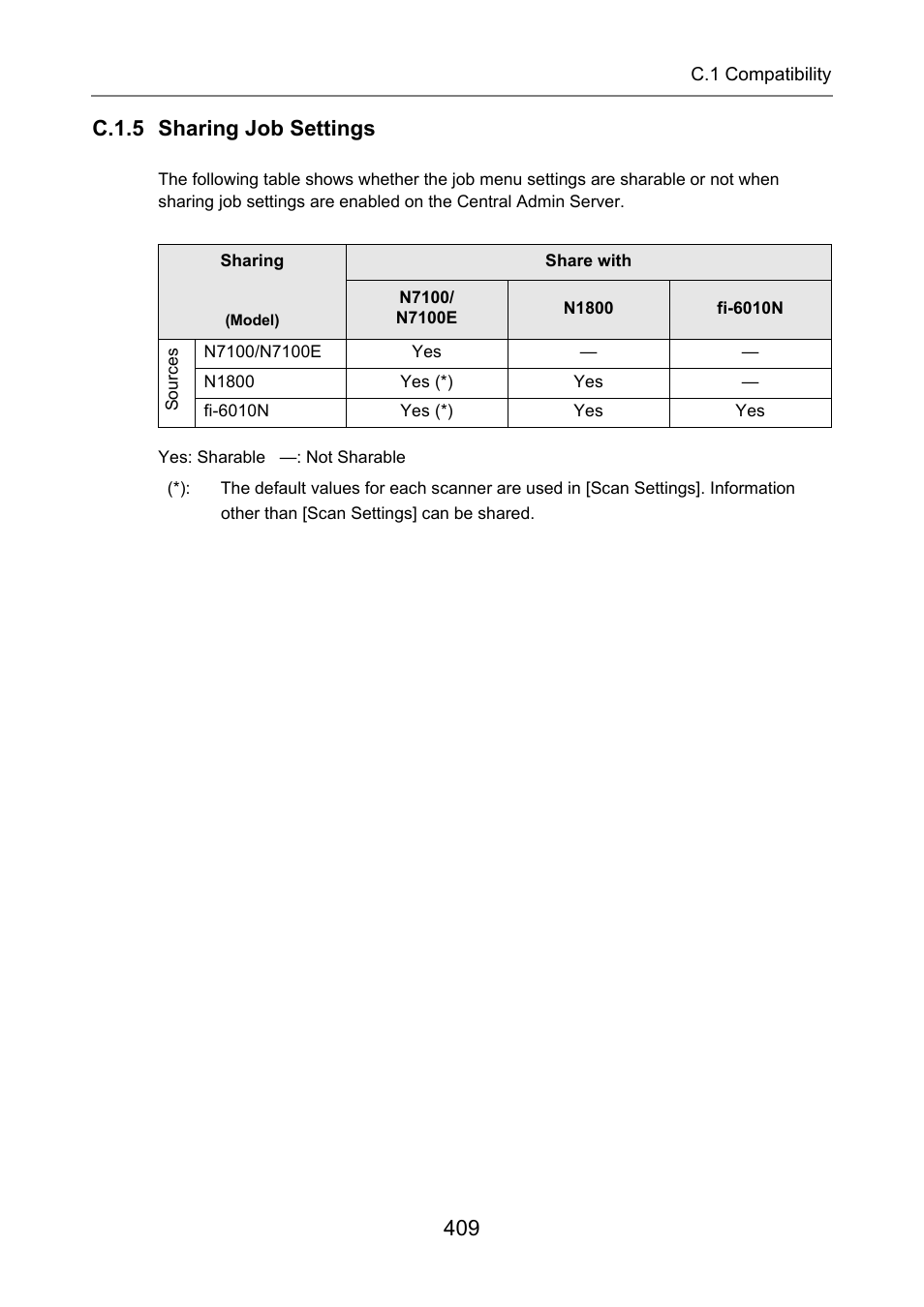 C.1.5 sharing job settings | Fujitsu Ricoh Fujitsu N7100E Network Image Scanner User Manual | Page 409 / 482