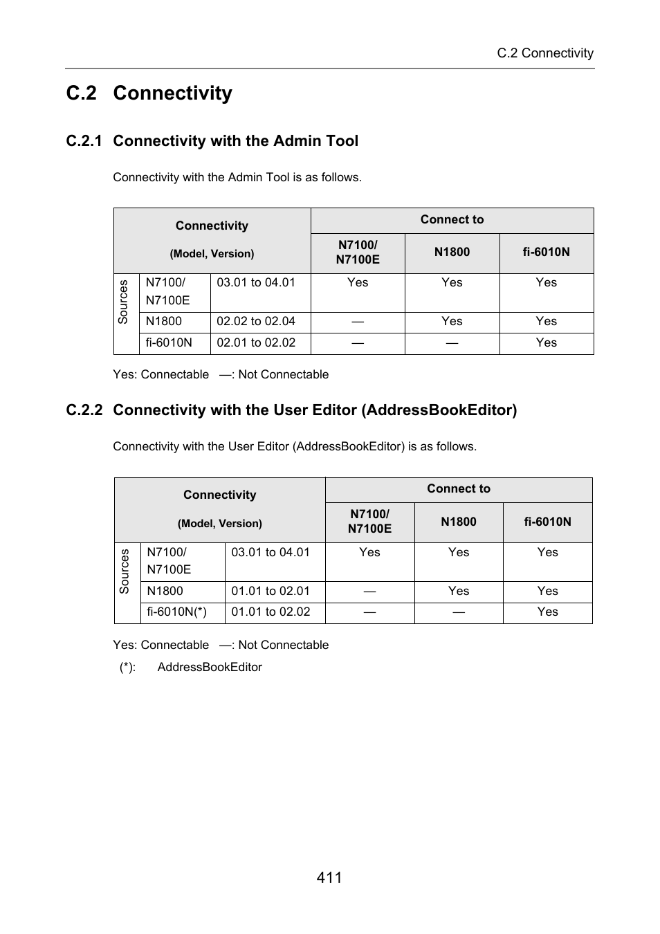 C.2 connectivity, C.2.1 connectivity with the admin tool | Fujitsu Ricoh Fujitsu N7100E Network Image Scanner User Manual | Page 411 / 482