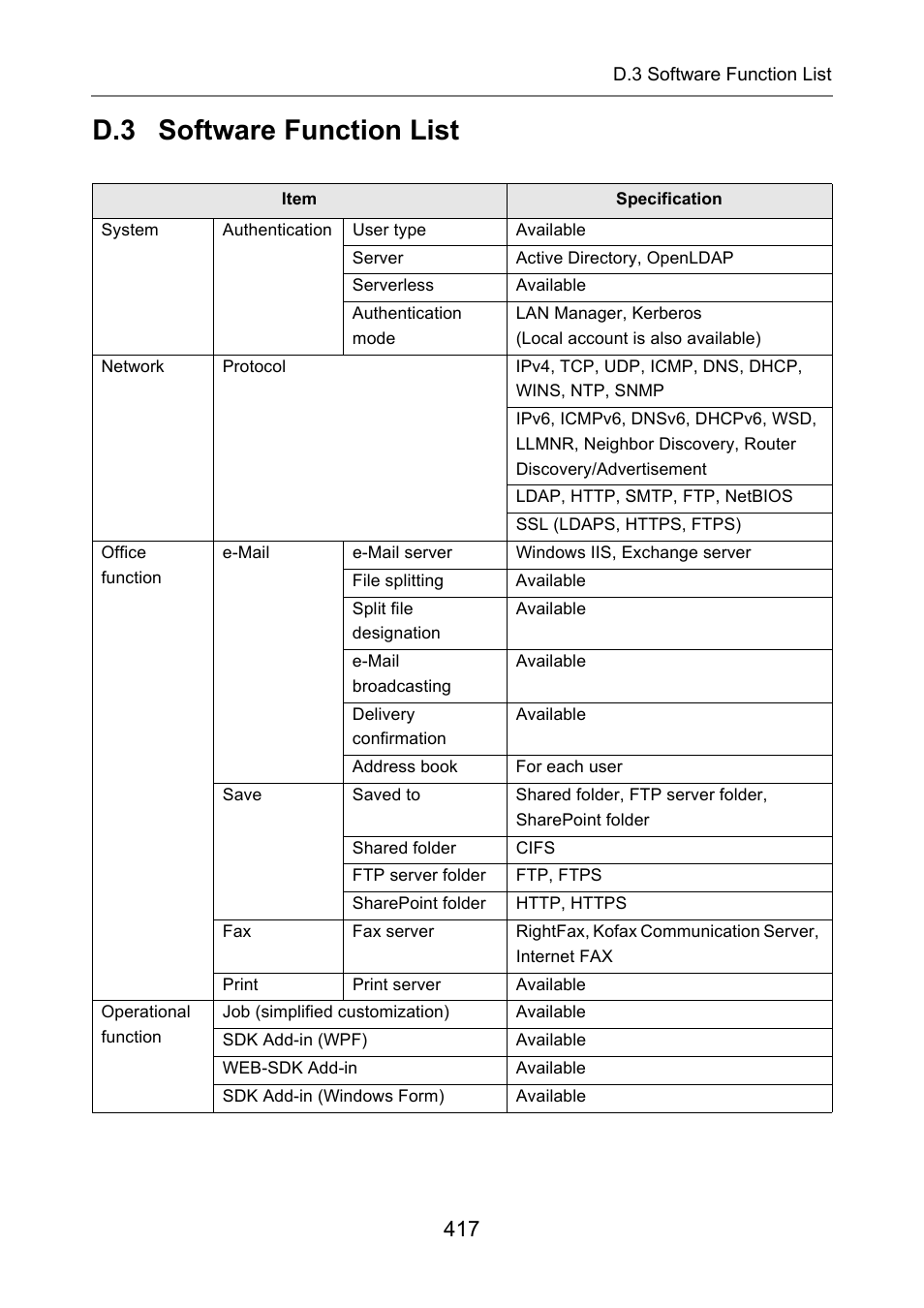 D.3 software function list | Fujitsu Ricoh Fujitsu N7100E Network Image Scanner User Manual | Page 417 / 482