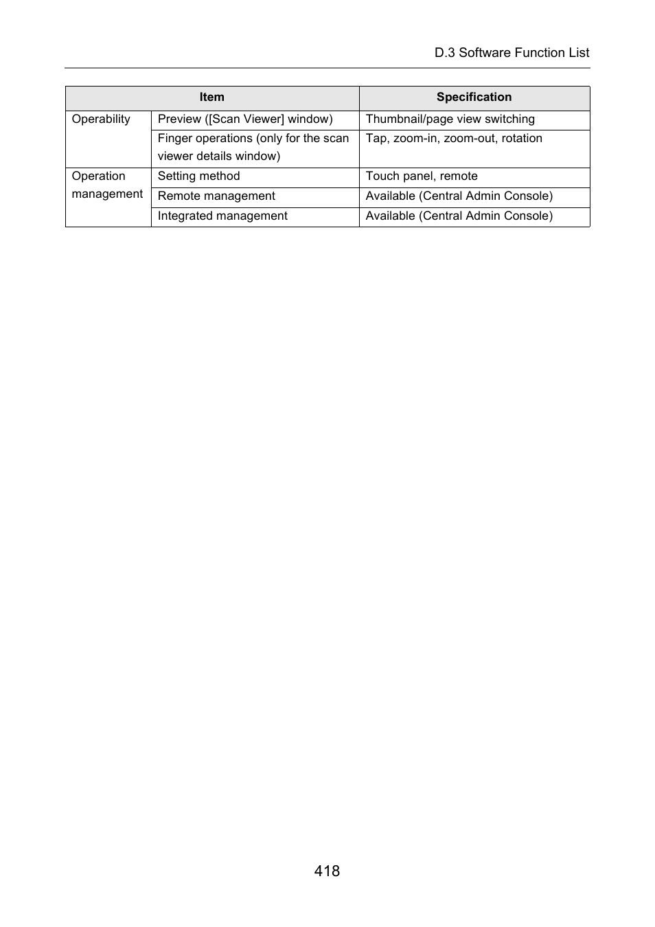 Fujitsu Ricoh Fujitsu N7100E Network Image Scanner User Manual | Page 418 / 482