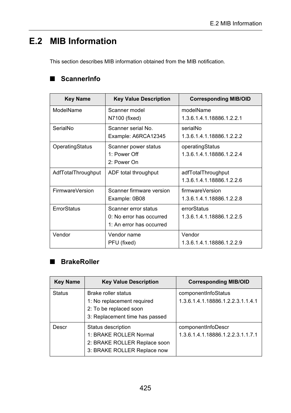 E.2 mib information, Scannerinfo, Brakeroller | Mib information, Scannerinfo ■ brakeroller | Fujitsu Ricoh Fujitsu N7100E Network Image Scanner User Manual | Page 425 / 482