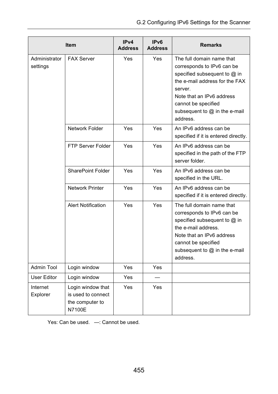 Fujitsu Ricoh Fujitsu N7100E Network Image Scanner User Manual | Page 455 / 482