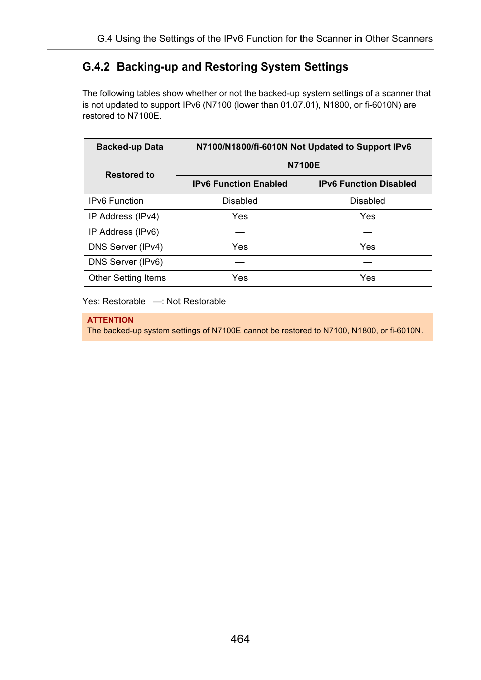 G.4.2 backing-up and restoring system settings | Fujitsu Ricoh Fujitsu N7100E Network Image Scanner User Manual | Page 464 / 482