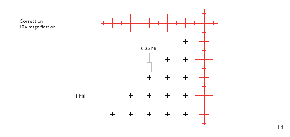 Hawke Sport Optics 4.5-14x44 Sidewinder 30 SF Riflescope (10x Half Mil Illuminated Reticle) User Manual | Page 14 / 23