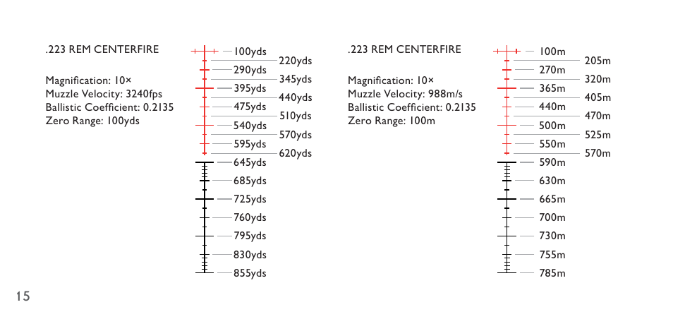 Hawke Sport Optics 4.5-14x44 Sidewinder 30 SF Riflescope (10x Half Mil Illuminated Reticle) User Manual | Page 15 / 23