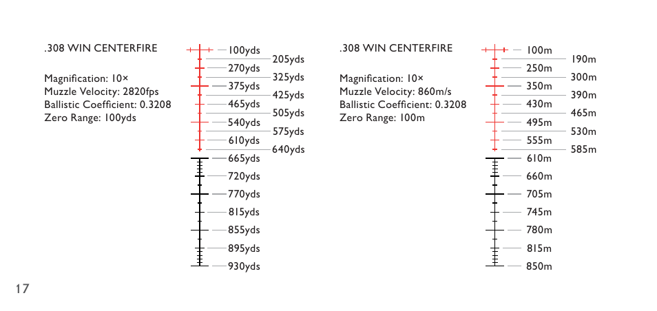 Hawke Sport Optics 4.5-14x44 Sidewinder 30 SF Riflescope (10x Half Mil Illuminated Reticle) User Manual | Page 17 / 23