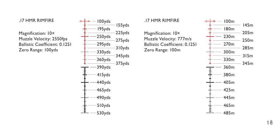 Hawke Sport Optics 4.5-14x44 Sidewinder 30 SF Riflescope (10x Half Mil Illuminated Reticle) User Manual | Page 18 / 23