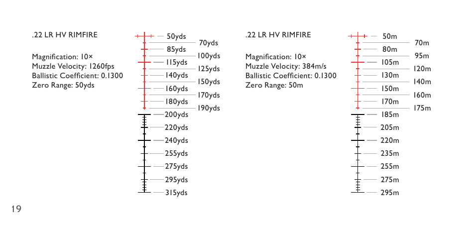Hawke Sport Optics 4.5-14x44 Sidewinder 30 SF Riflescope (10x Half Mil Illuminated Reticle) User Manual | Page 19 / 23