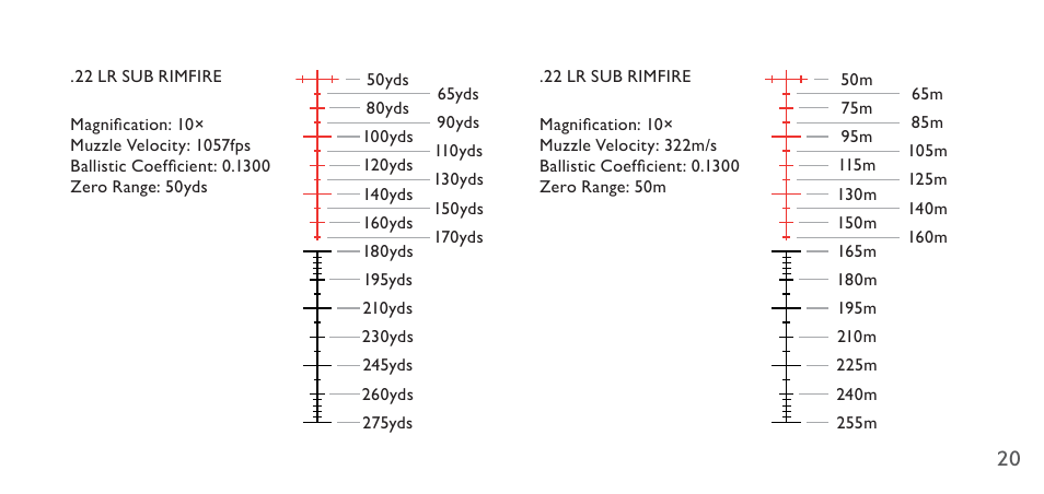 Hawke Sport Optics 4.5-14x44 Sidewinder 30 SF Riflescope (10x Half Mil Illuminated Reticle) User Manual | Page 20 / 23