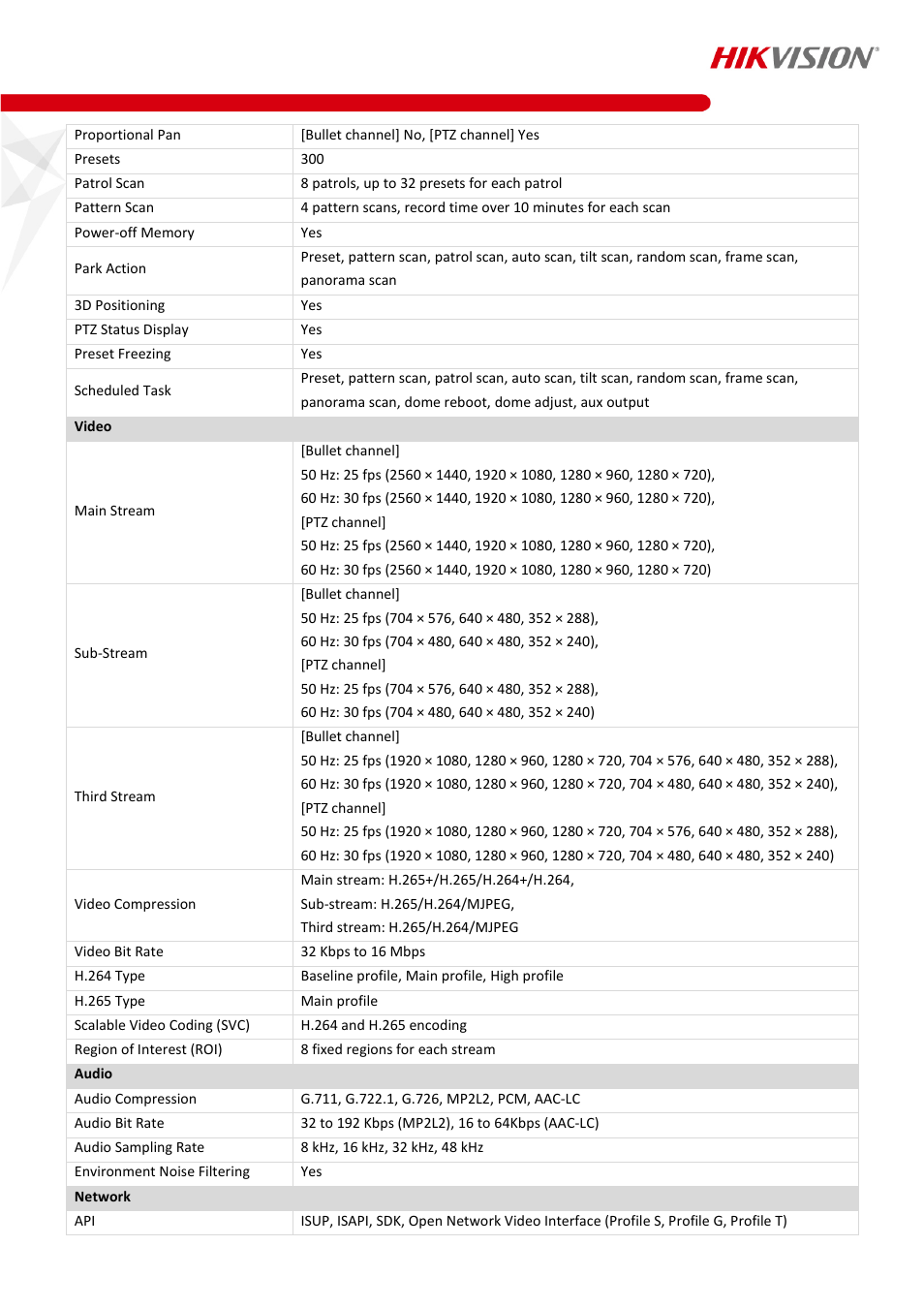 Hikvision TandemVu 4MP Outdoor PTZ Network Dome Camera with Night Vision and 6 to 252mm Lens User Manual | Page 3 / 7