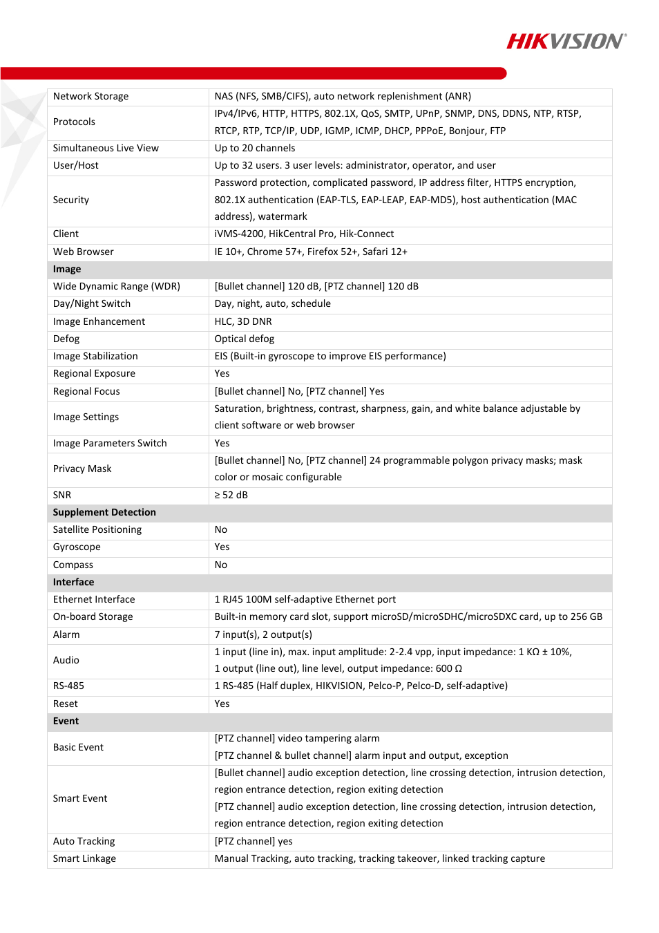 Hikvision TandemVu 4MP Outdoor PTZ Network Dome Camera with Night Vision and 6 to 252mm Lens User Manual | Page 4 / 7