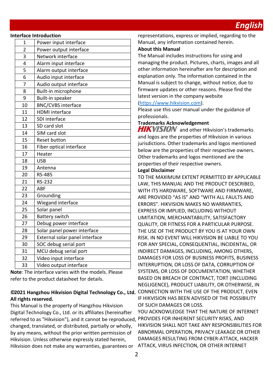 English | Hikvision DeepinView IDS-2CD7A46G0/P-IZHSY 4MP Outdoor Network Bullet Camera with Night Vision & 8-32mm Lens User Manual | Page 28 / 61