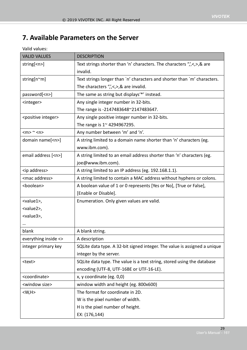 Available parameters on the server | Vivotek FD9388-HTV 5MP Outdoor Network Dome Camera with Night Vision User Manual | Page 161 / 407