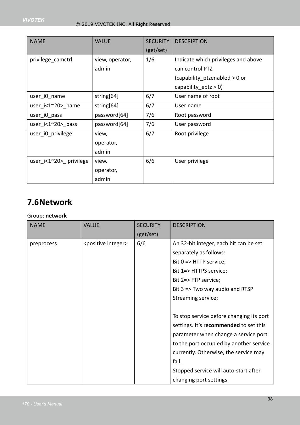 6network | Vivotek FD9388-HTV 5MP Outdoor Network Dome Camera with Night Vision User Manual | Page 170 / 407