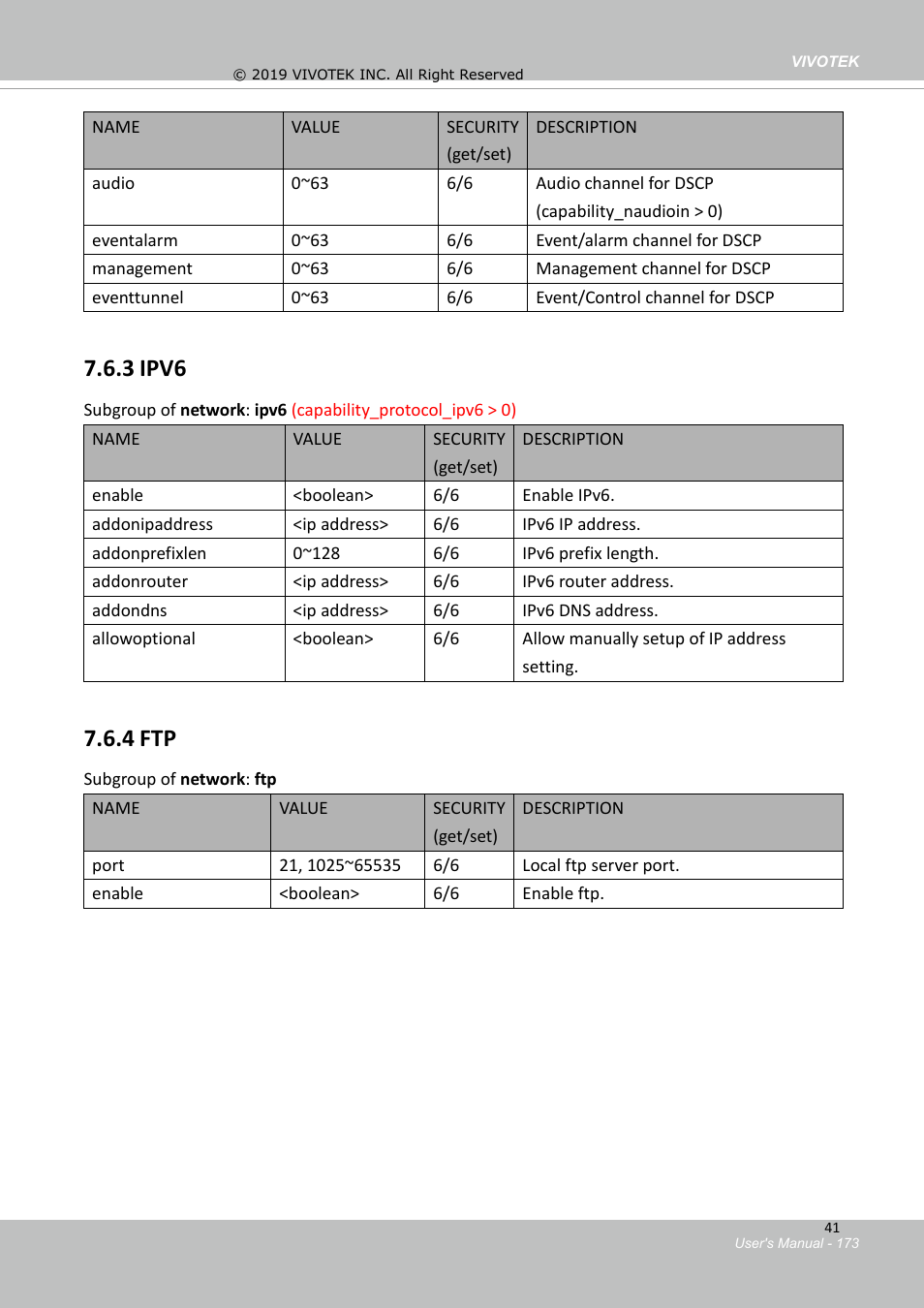 2 qos, 3 ipv6, 4 ftp | Vivotek FD9388-HTV 5MP Outdoor Network Dome Camera with Night Vision User Manual | Page 173 / 407