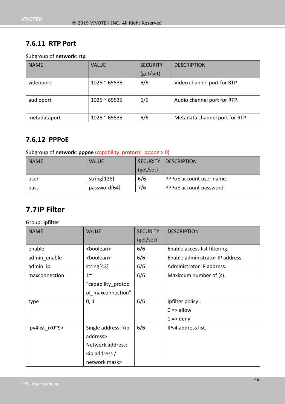 7ip filter, 11 rtp port, 12 pppoe | Vivotek FD9388-HTV 5MP Outdoor Network Dome Camera with Night Vision User Manual | Page 178 / 407