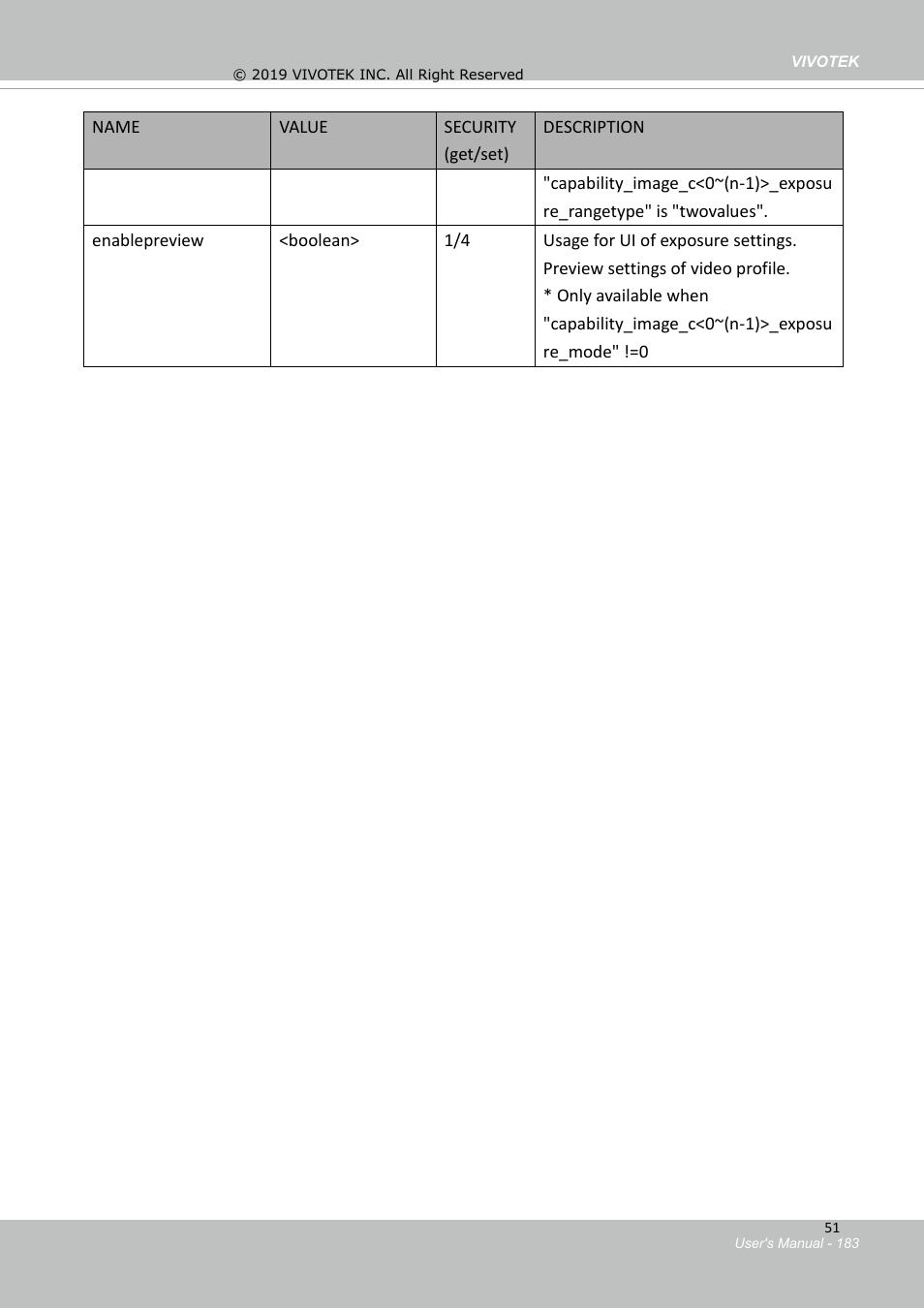 Vivotek FD9388-HTV 5MP Outdoor Network Dome Camera with Night Vision User Manual | Page 183 / 407