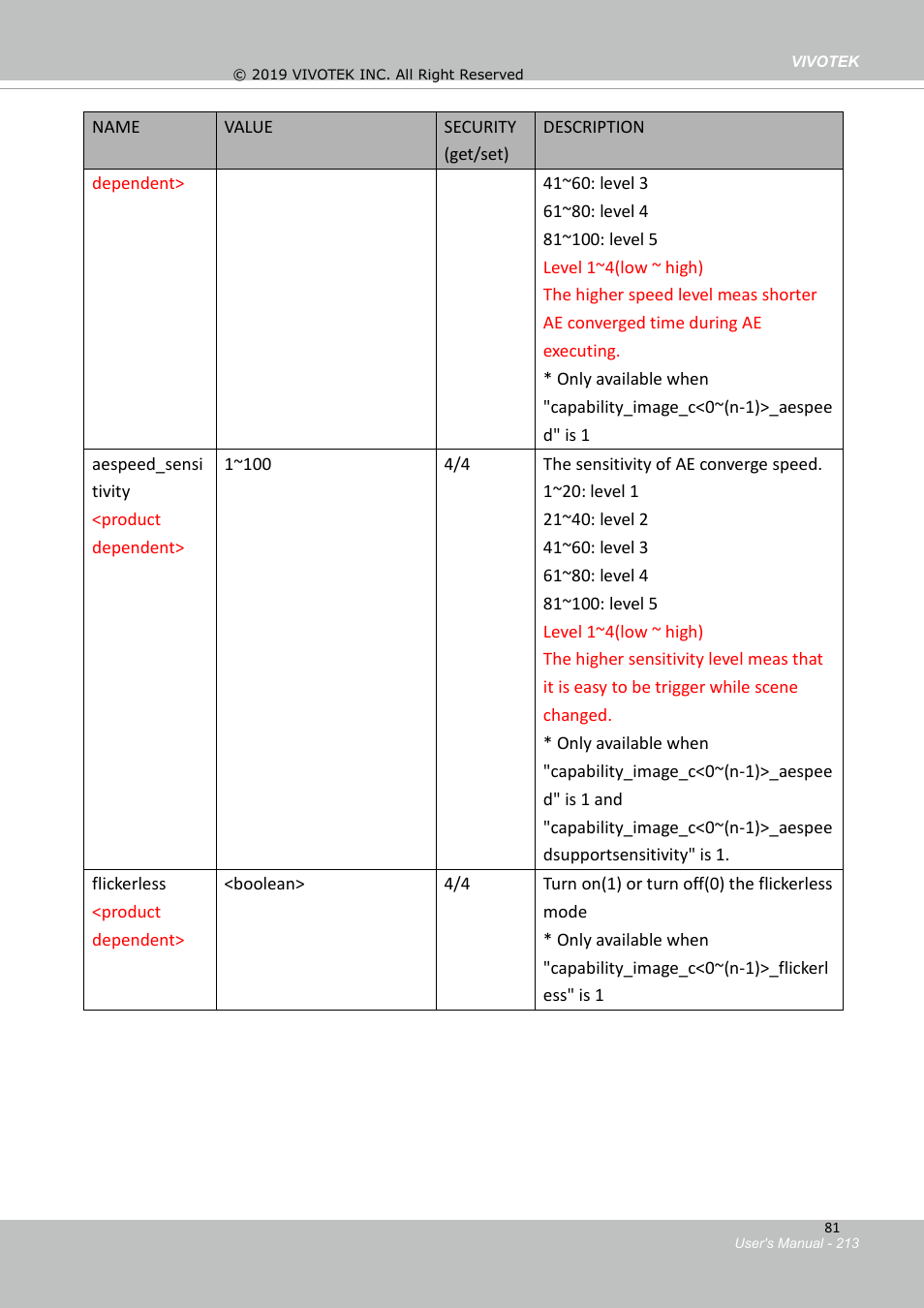 Vivotek FD9388-HTV 5MP Outdoor Network Dome Camera with Night Vision User Manual | Page 213 / 407