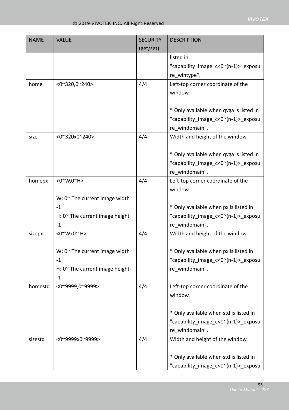 12 exposure window setting per channel | Vivotek FD9388-HTV 5MP Outdoor Network Dome Camera with Night Vision User Manual | Page 227 / 407