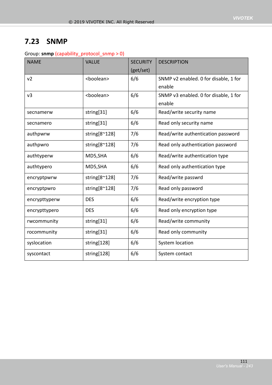 21 upnp port forwarding, 22 system log, 23 snmp | Vivotek FD9388-HTV 5MP Outdoor Network Dome Camera with Night Vision User Manual | Page 243 / 407