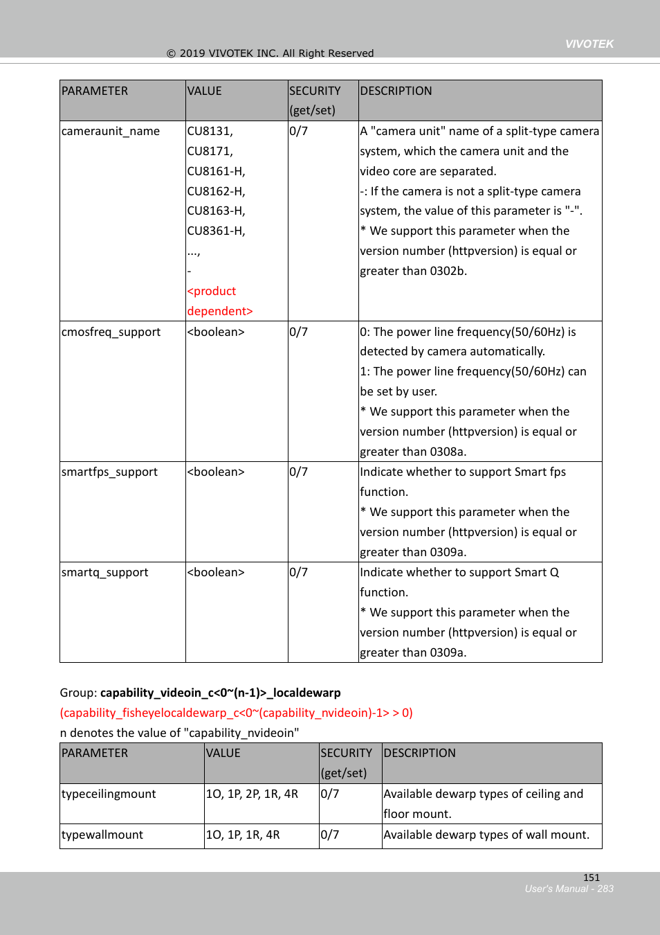 Vivotek FD9388-HTV 5MP Outdoor Network Dome Camera with Night Vision User Manual | Page 283 / 407