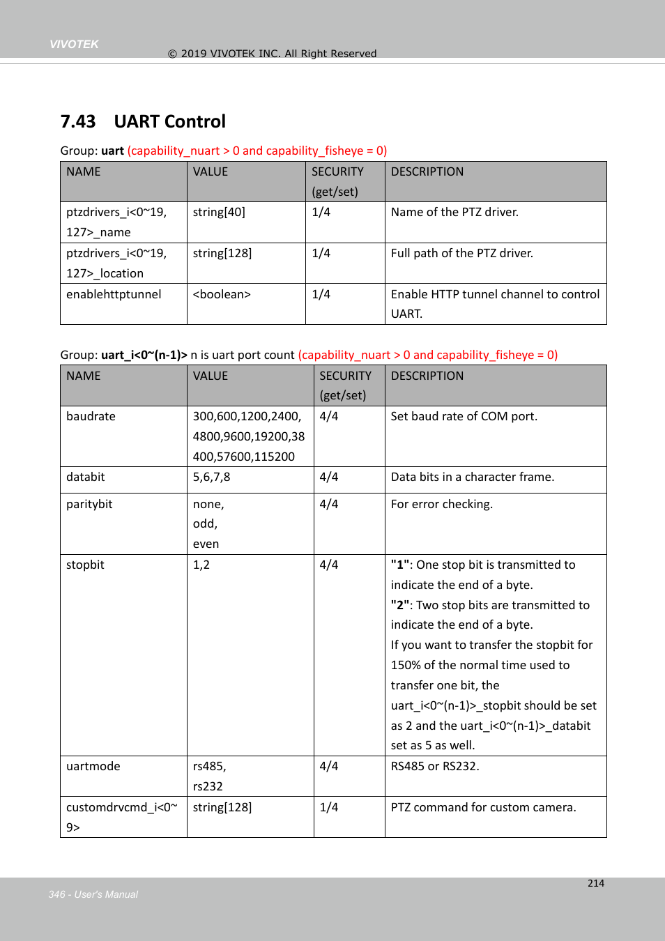 43 uart control | Vivotek FD9388-HTV 5MP Outdoor Network Dome Camera with Night Vision User Manual | Page 346 / 407