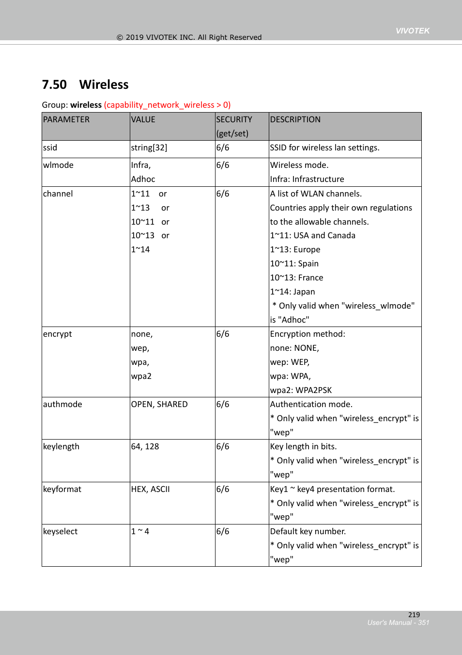 48 pir behavior define, 49 auto tracking setting, 50 wireless | Vivotek FD9388-HTV 5MP Outdoor Network Dome Camera with Night Vision User Manual | Page 351 / 407