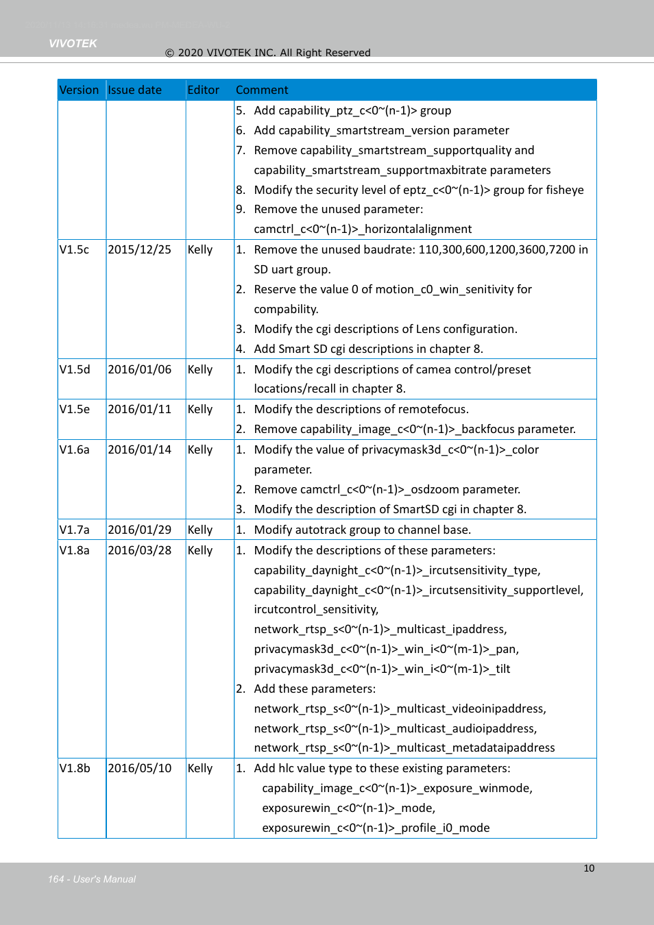 Vivotek S Series IZ9361-EH 1080p Outdoor Network Bullet Camera with Heater User Manual | Page 164 / 458