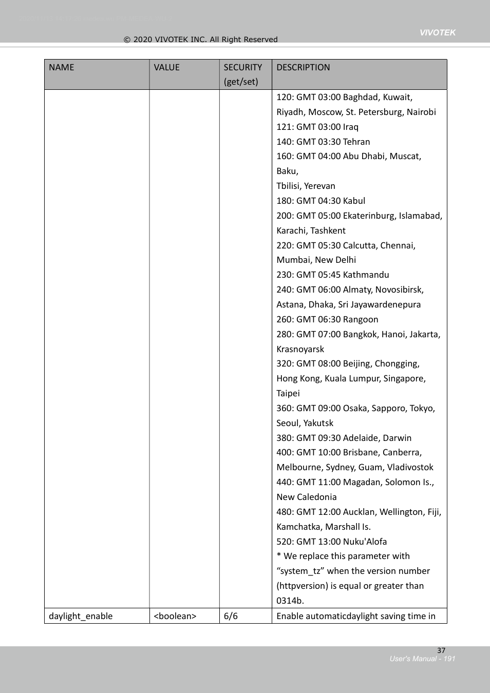 Vivotek S Series IZ9361-EH 1080p Outdoor Network Bullet Camera with Heater User Manual | Page 191 / 458