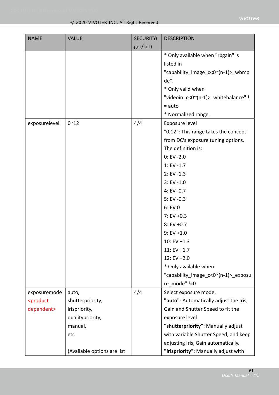 Vivotek S Series IZ9361-EH 1080p Outdoor Network Bullet Camera with Heater User Manual | Page 215 / 458