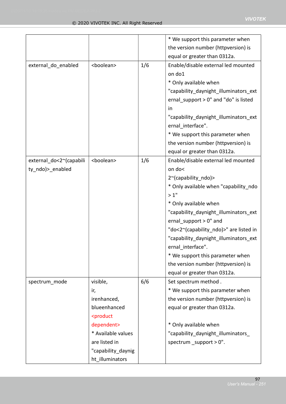 2 ir cut control illuminators | Vivotek S Series IZ9361-EH 1080p Outdoor Network Bullet Camera with Heater User Manual | Page 251 / 458