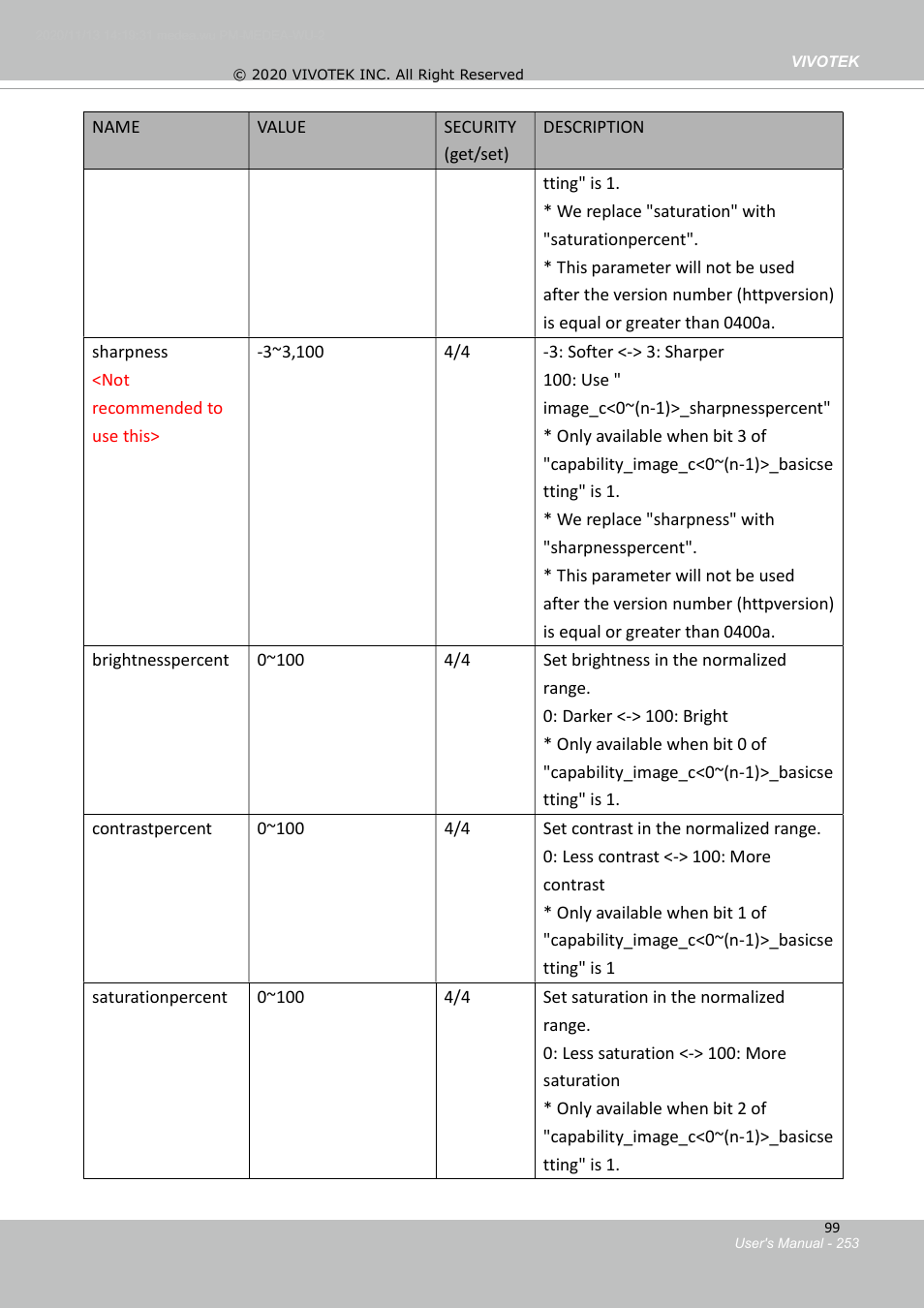 11 image setting per channel | Vivotek S Series IZ9361-EH 1080p Outdoor Network Bullet Camera with Heater User Manual | Page 253 / 458