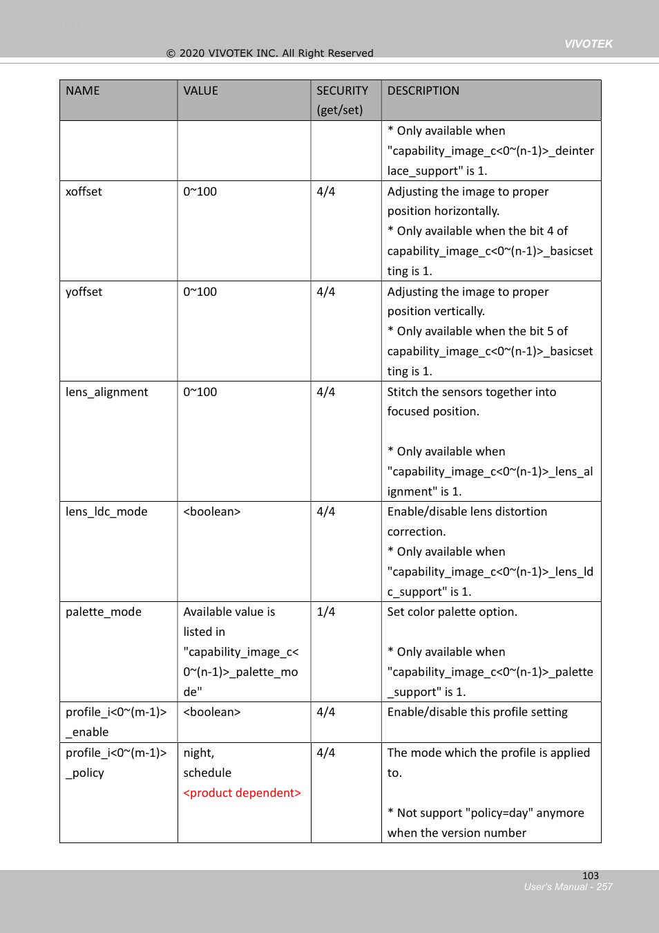 Vivotek S Series IZ9361-EH 1080p Outdoor Network Bullet Camera with Heater User Manual | Page 257 / 458