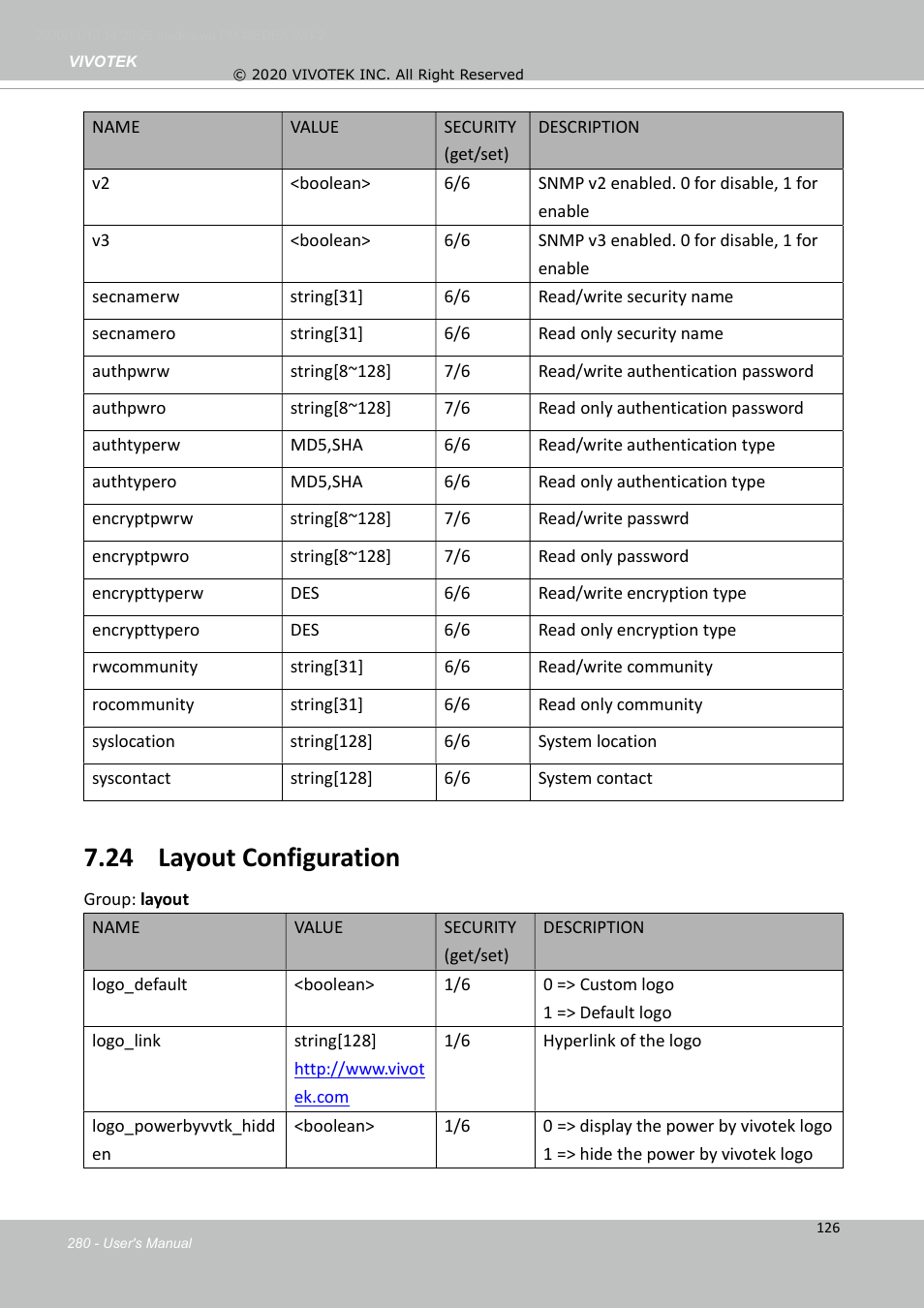 24 layout configuration | Vivotek S Series IZ9361-EH 1080p Outdoor Network Bullet Camera with Heater User Manual | Page 280 / 458