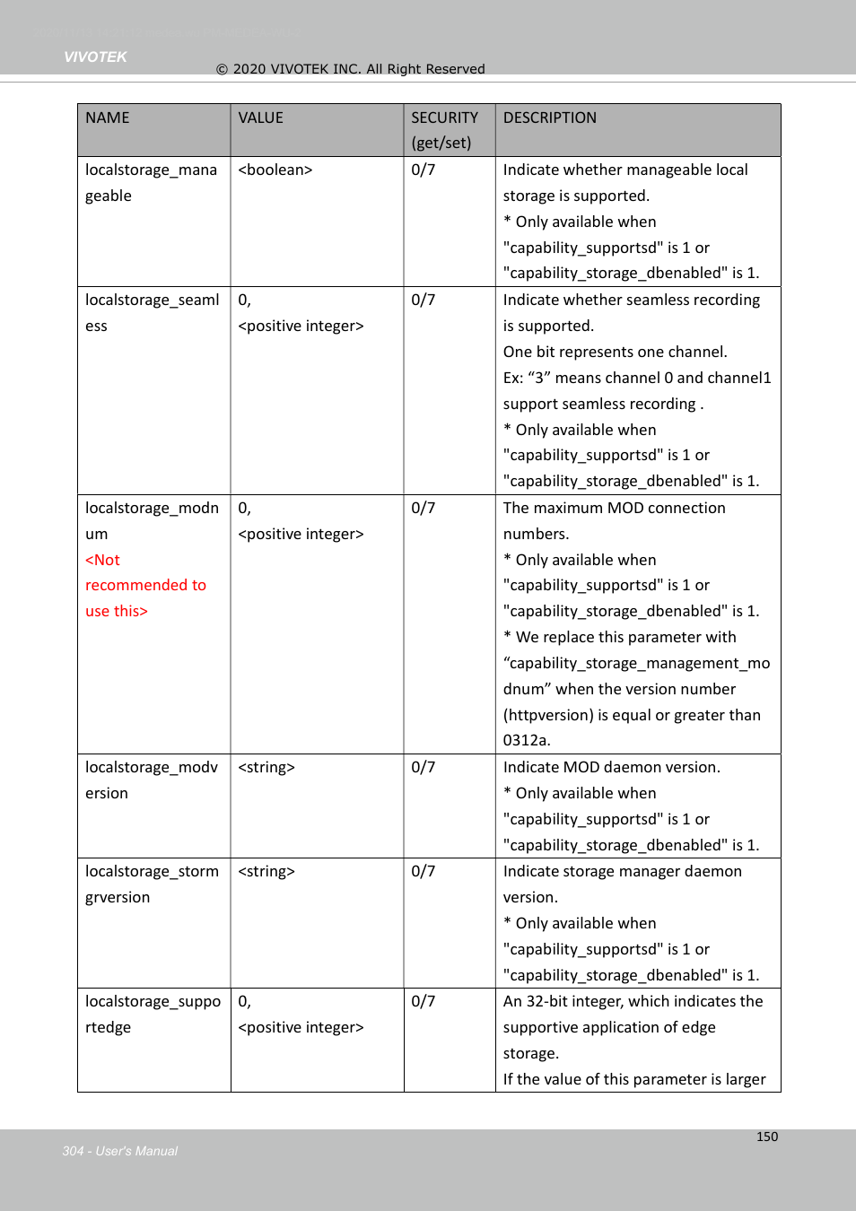 Vivotek S Series IZ9361-EH 1080p Outdoor Network Bullet Camera with Heater User Manual | Page 304 / 458