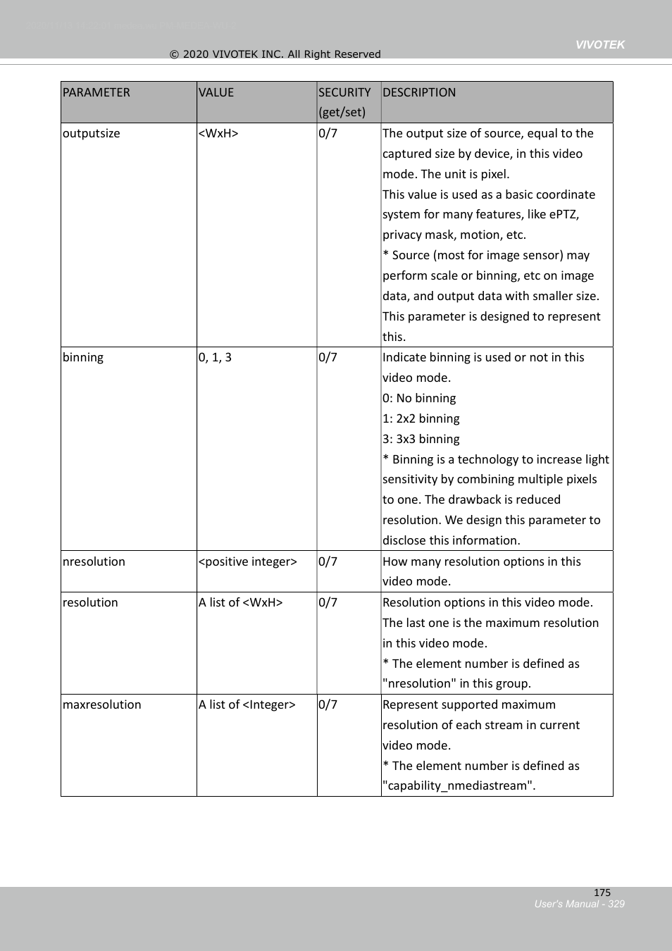 Vivotek S Series IZ9361-EH 1080p Outdoor Network Bullet Camera with Heater User Manual | Page 329 / 458