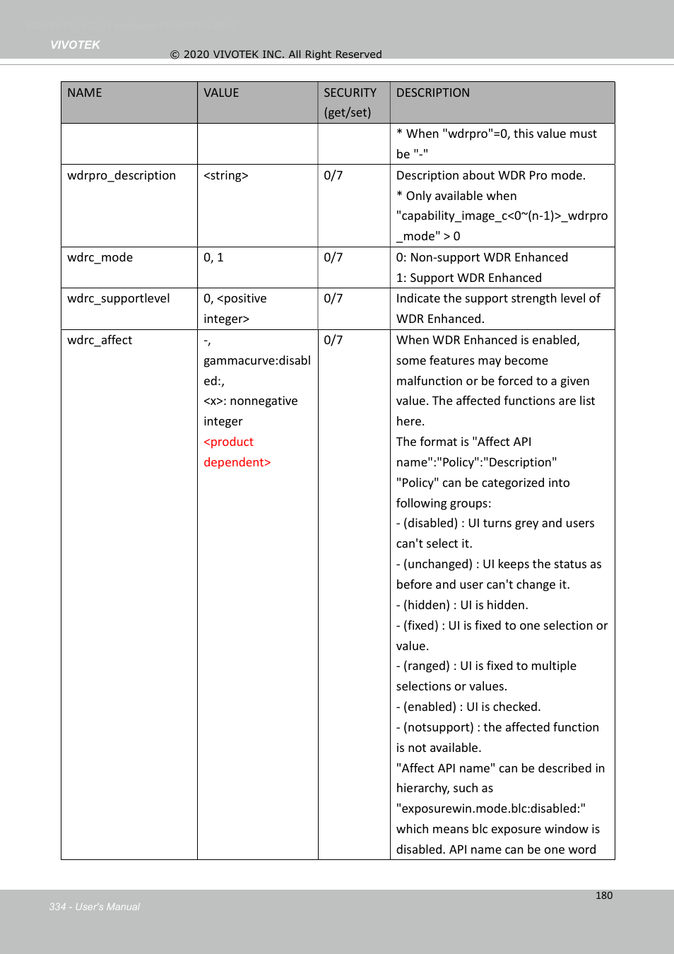Vivotek S Series IZ9361-EH 1080p Outdoor Network Bullet Camera with Heater User Manual | Page 334 / 458