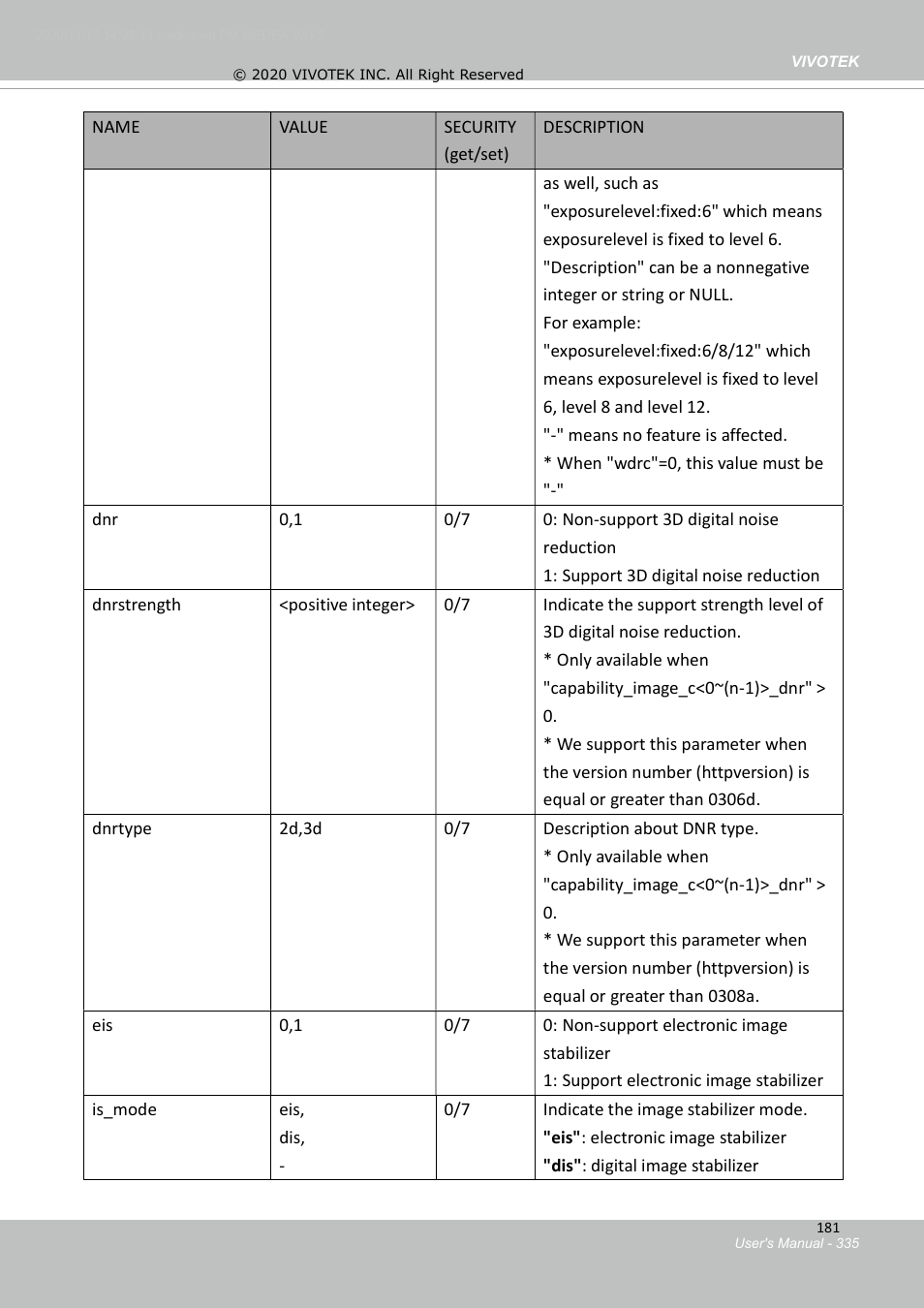 Vivotek S Series IZ9361-EH 1080p Outdoor Network Bullet Camera with Heater User Manual | Page 335 / 458