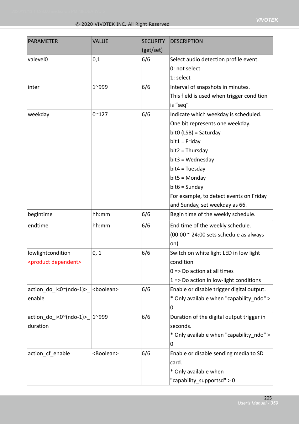 Vivotek S Series IZ9361-EH 1080p Outdoor Network Bullet Camera with Heater User Manual | Page 359 / 458