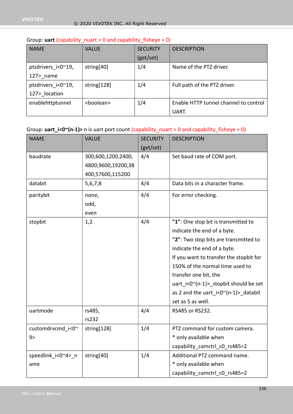 Vivotek S Series IZ9361-EH 1080p Outdoor Network Bullet Camera with Heater User Manual | Page 390 / 458