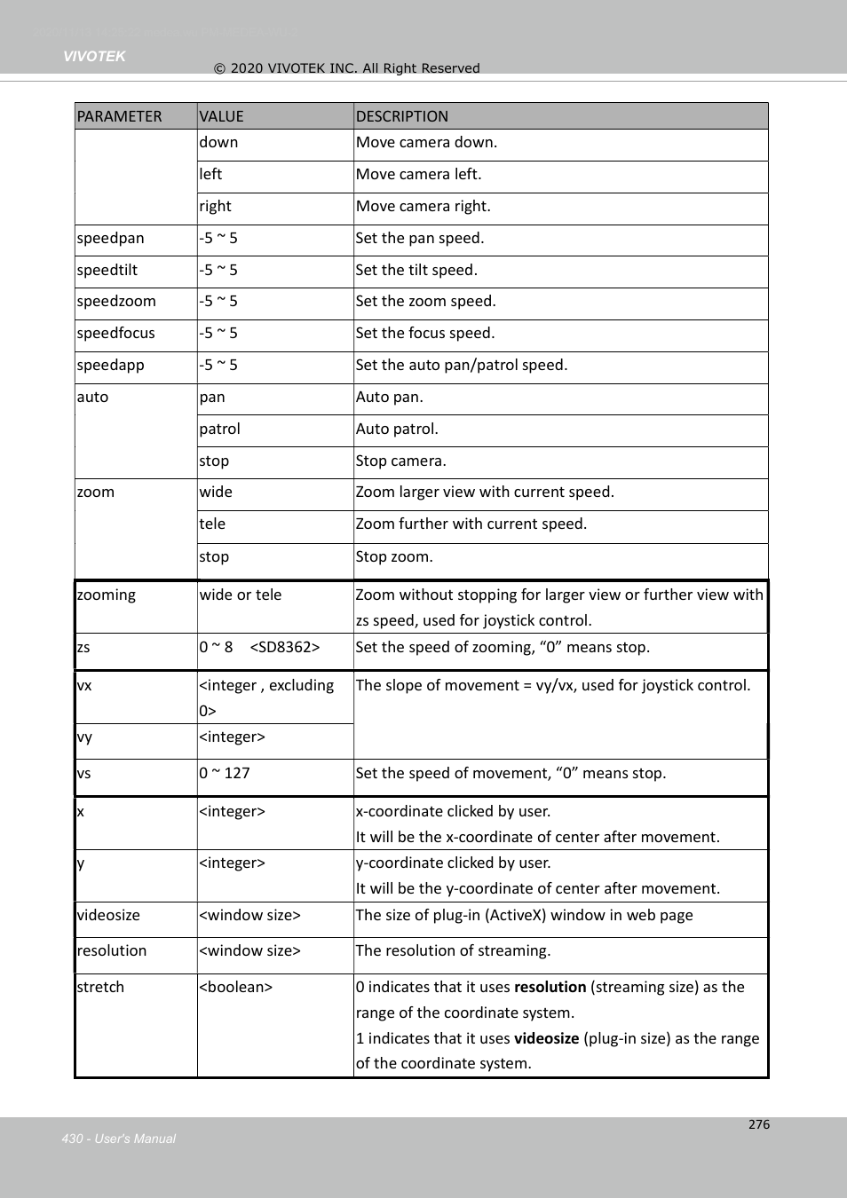 Vivotek S Series IZ9361-EH 1080p Outdoor Network Bullet Camera with Heater User Manual | Page 430 / 458